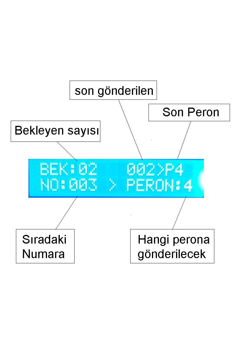 OTO Yıkama Peron Sıra Takip Numaratör / Sıramatik - SET2 - Görsel 4